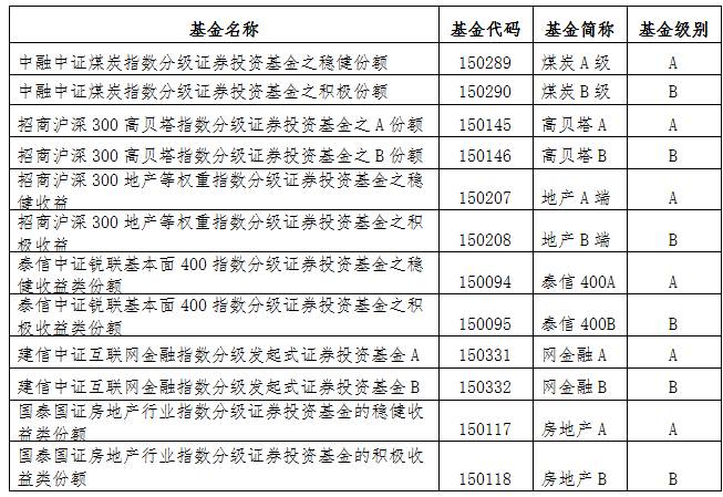 分级基金不定期向下折算,分级基金折算的风险