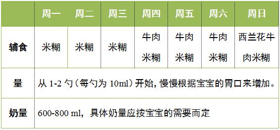 6月龄宝宝每餐吃多少奶,6月龄奶量