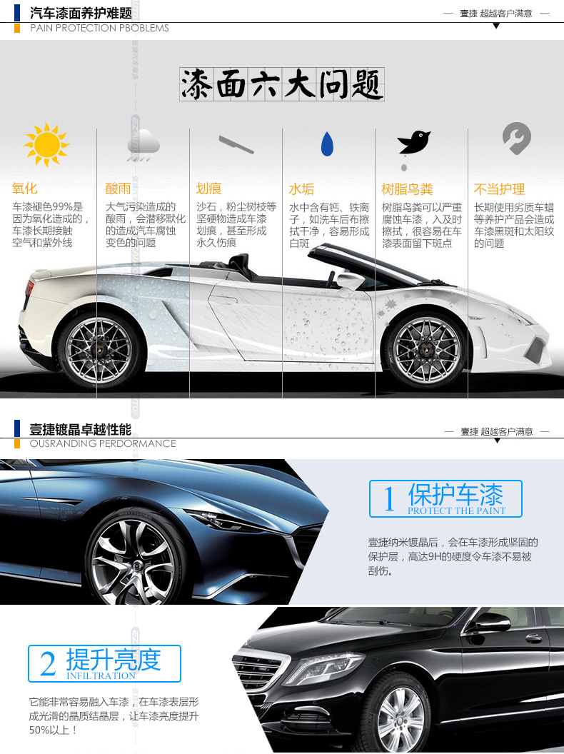 深圳汽车漆面护理,SONAX车漆护理