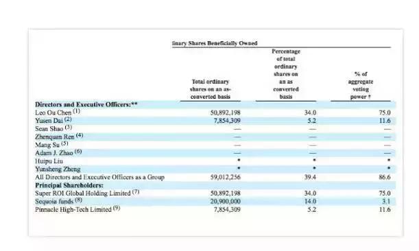 陈欧投资了哪家充电宝,陈欧卖充电宝股份