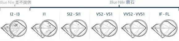 买钻戒的基本知识,买钻戒必备常识