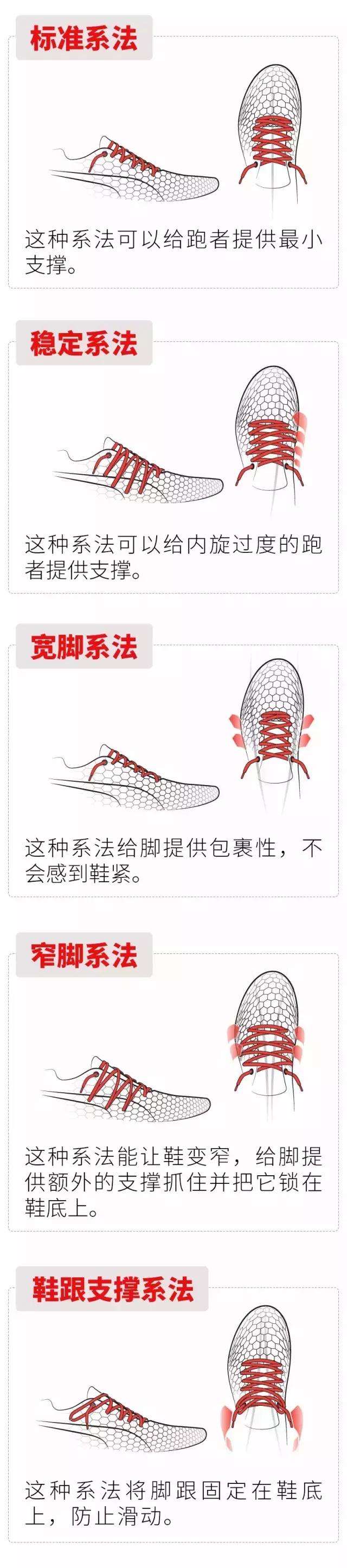 跑鞋所有科技盘点,跑鞋界的黑科技