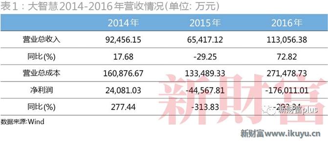 大智慧股票大跌是怎么回事,大智慧股票行情业绩