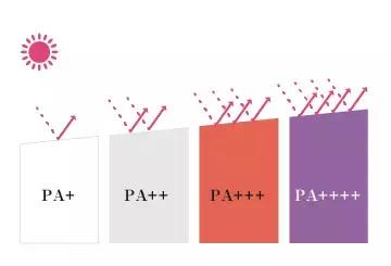 排名前十的防晒衣价格,防晒护肤品十大排名榜最新