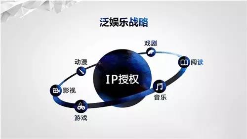 中国文娱市场的“宇宙大爆炸”即将到来？