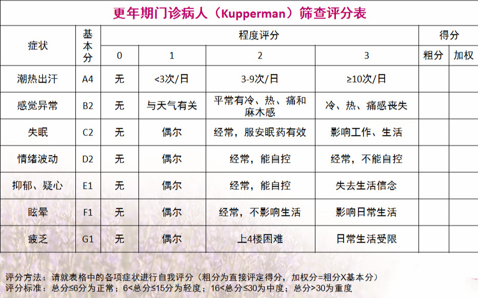 Ta是女人的一个生命过程,当症状来袭时,Ta就是病!