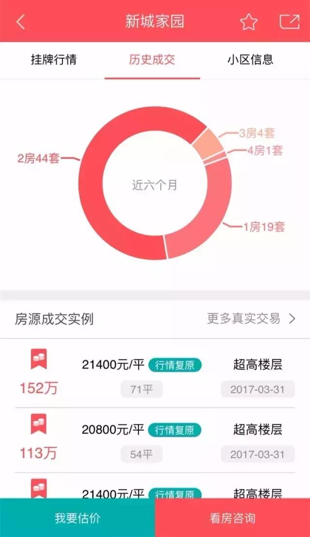 天津宝坻看房视频,天津看房记