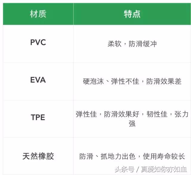 练瑜伽用器材好还是不用器材,初学瑜伽买多厚的瑜伽垫比较好