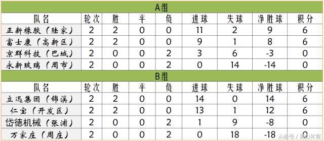 昆山体育场进行足球比赛,昆山市职工足球比赛