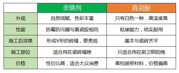 扒一扒，美缝剂真的如传说中那样好用吗？小编揭秘探真假！