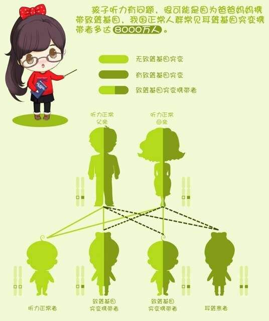 吓宝宝对宝宝有什么影响,小孩打疫苗会致聋吗