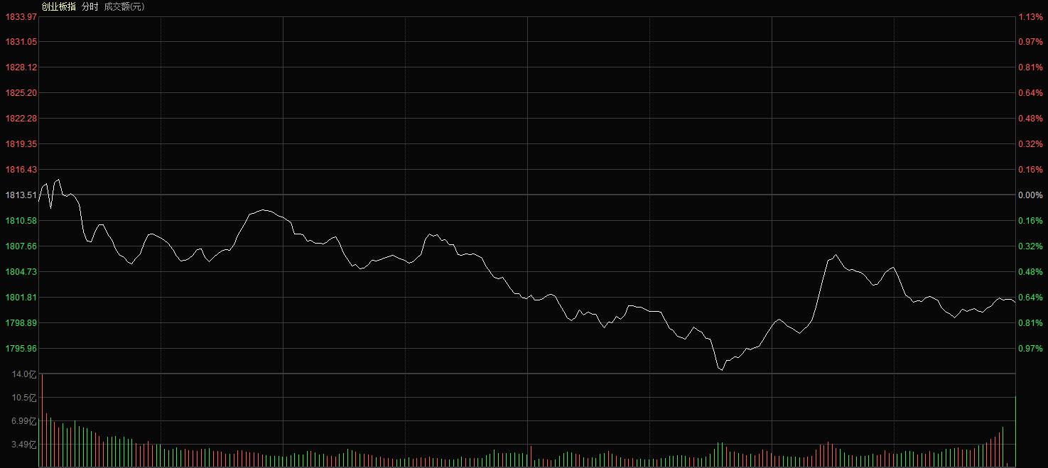 股市寻宝图的技巧,股市赚钱的真实图