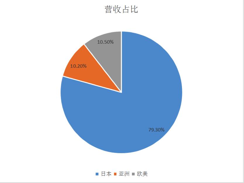 高丝是资生堂旗下的吗,高丝真的好用吗