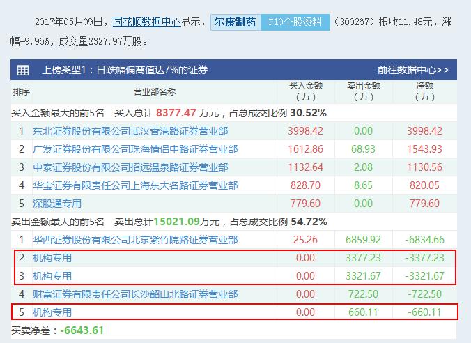 尔康制药财务造假中的审计问题,尔康制药财务造假审计责任