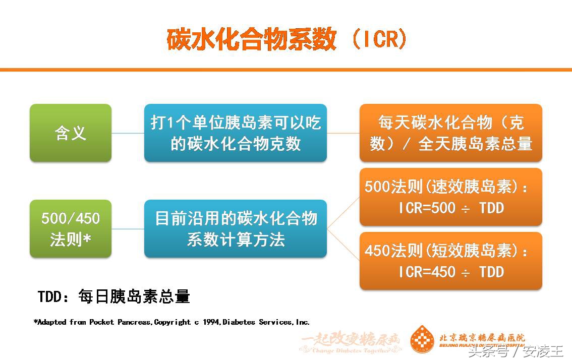 空腹血糖高是长效胰岛素量不够吗,1型糖尿病血糖波动大怎么办