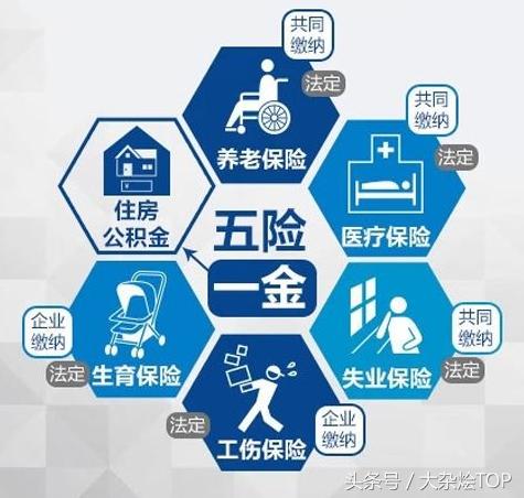 大家希望你的五险一金是什么样的,关于五险一金你一定要知道