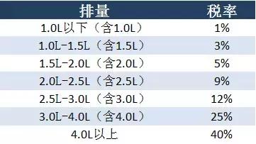 买辆车需要交多少钱保险,买辆车至少需要多少钱