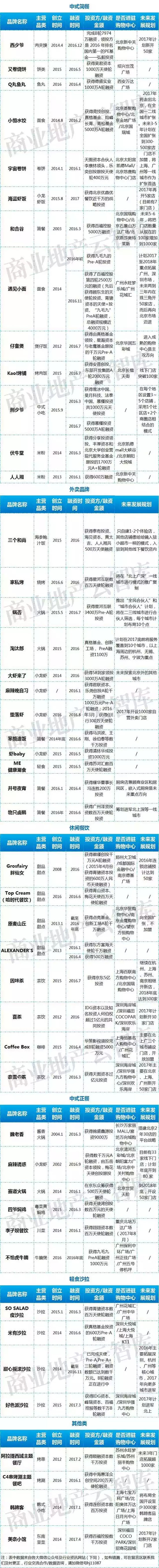 餐饮行业淘汰困局,餐饮业融资成功案例