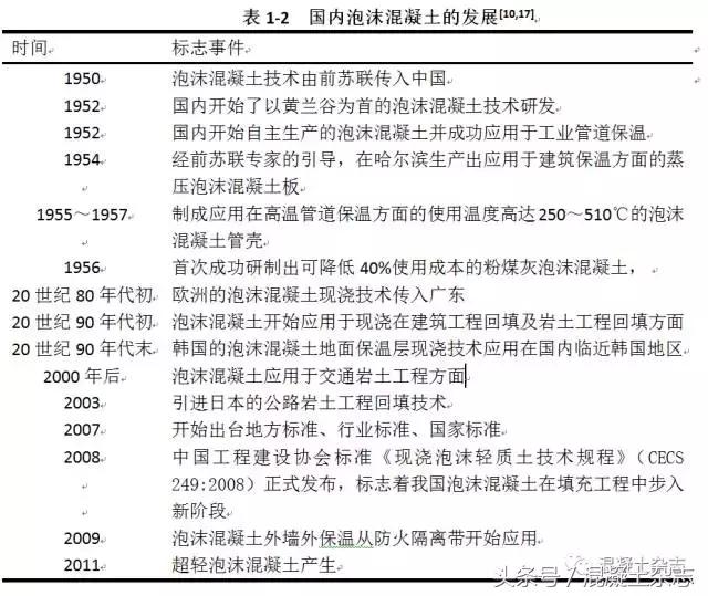 预制泡沫混凝土,2024年泡沫混凝土