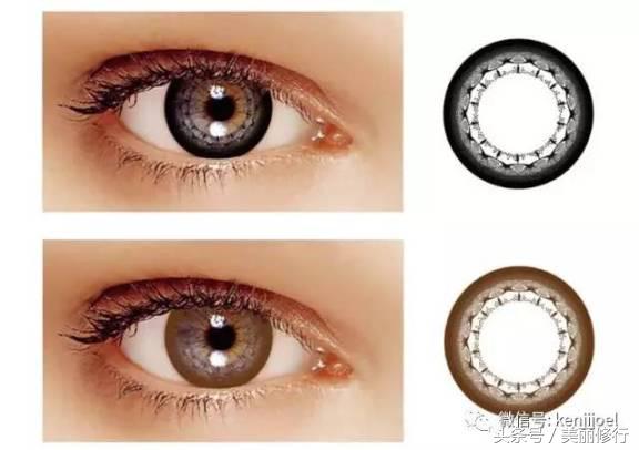 隐形眼镜有关知识答题,美瞳隐形眼镜的全部知识