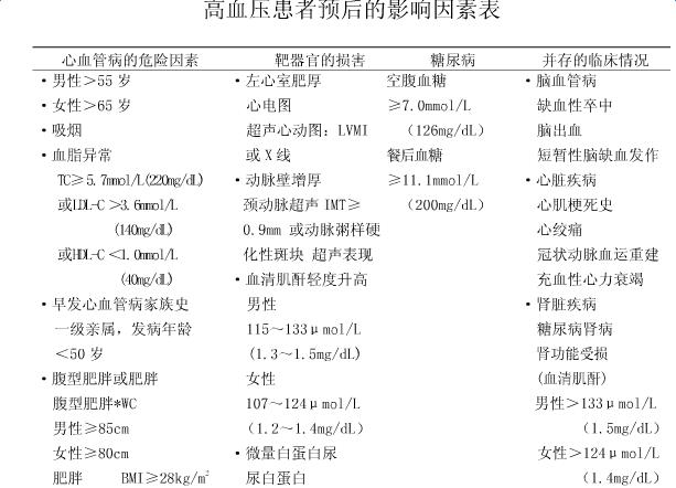 高血压病降压药物治疗的对象，是你吗？