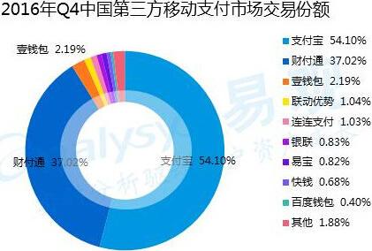 支付宝财付通怎么开通,财付通是腾讯还是支付宝