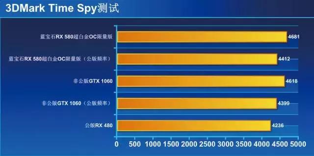 AMD显卡RX580好不好,amd的rx580显卡怎么样