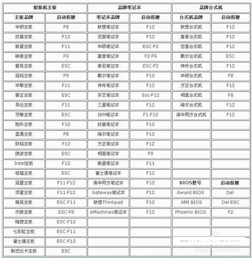 u盘启动盘制作支持uefi和gpt引导,制作启动u盘选bios还是加uefi