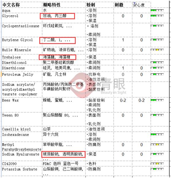 兰蔻和雅诗兰黛和百雀羚哪个更好,兰芝百雀羚档次