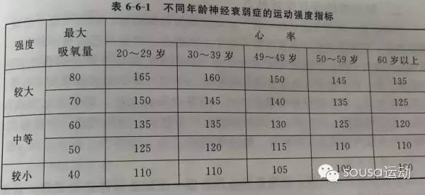 神经衰弱失眠做什么运动,食疗治疗神经衰弱的方法
