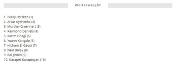 五位中国最强搏击手,昆仑决著名拳击手