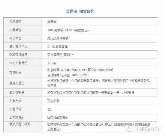 期货主力选哪个指标,外盘期货交易宝