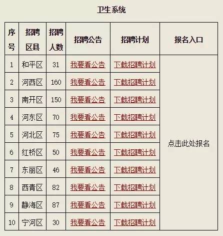 2023年事业单位招聘信息,招聘最新热门岗位集锦来了速看