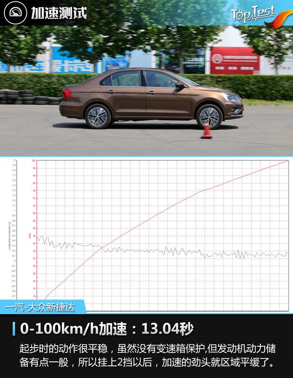 大众2019款新捷达测评车,2017款大众捷达评测