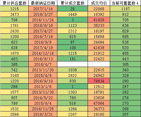 实操！枪口抬高1寸后，未来如何卖“二手商住房”？