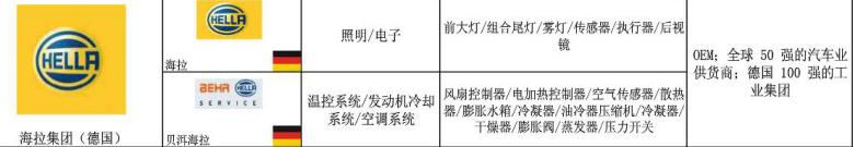 汽车灯光升级首选德国海拉,汽车大灯品牌海拉