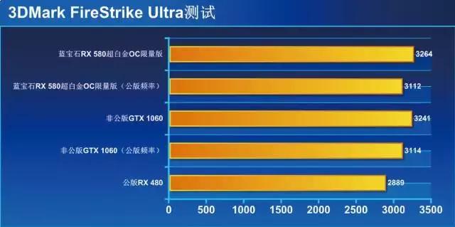 AMD显卡RX580好不好,amd的rx580显卡怎么样