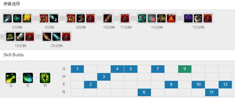 lol国服第一剑圣视频,英雄联盟无限火力剑圣疯狗出装