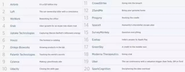 作为场地行业共享经济代表，淘会场能否成为下一个airbnb?
