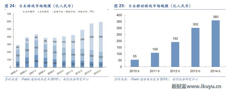 中国游戏出海需要注意什么,三大海外市场