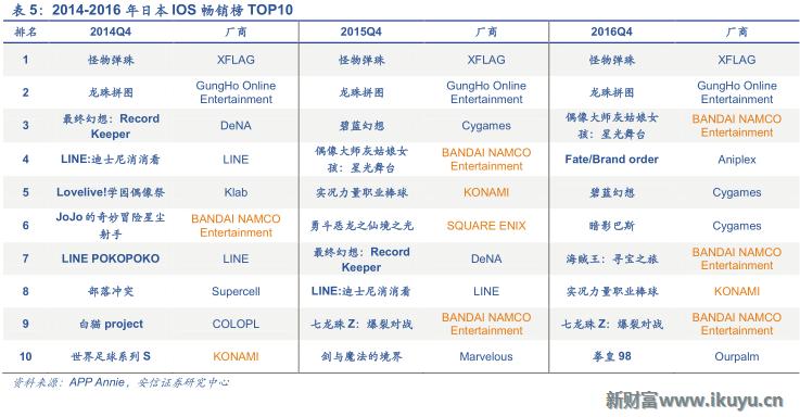 三大海外游戏市场跟中国的区别：中国手游出海远征面临的挑战