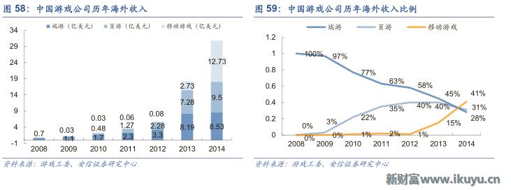 三大海外游戏市场跟中国的区别：中国手游出海远征面临的挑战