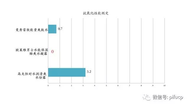 匹肤测评自然堂,匹肤护肤