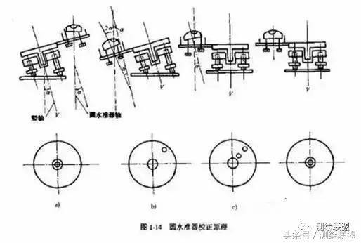 光学水准仪的检验与校正实验原理,水准仪检验与校正记录表数据填写