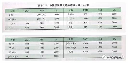澳洲bioisland乳钙(12岁以上全家钙)