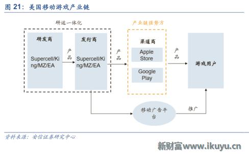 三大海外游戏市场跟中国的区别：中国手游出海远征面临的挑战
