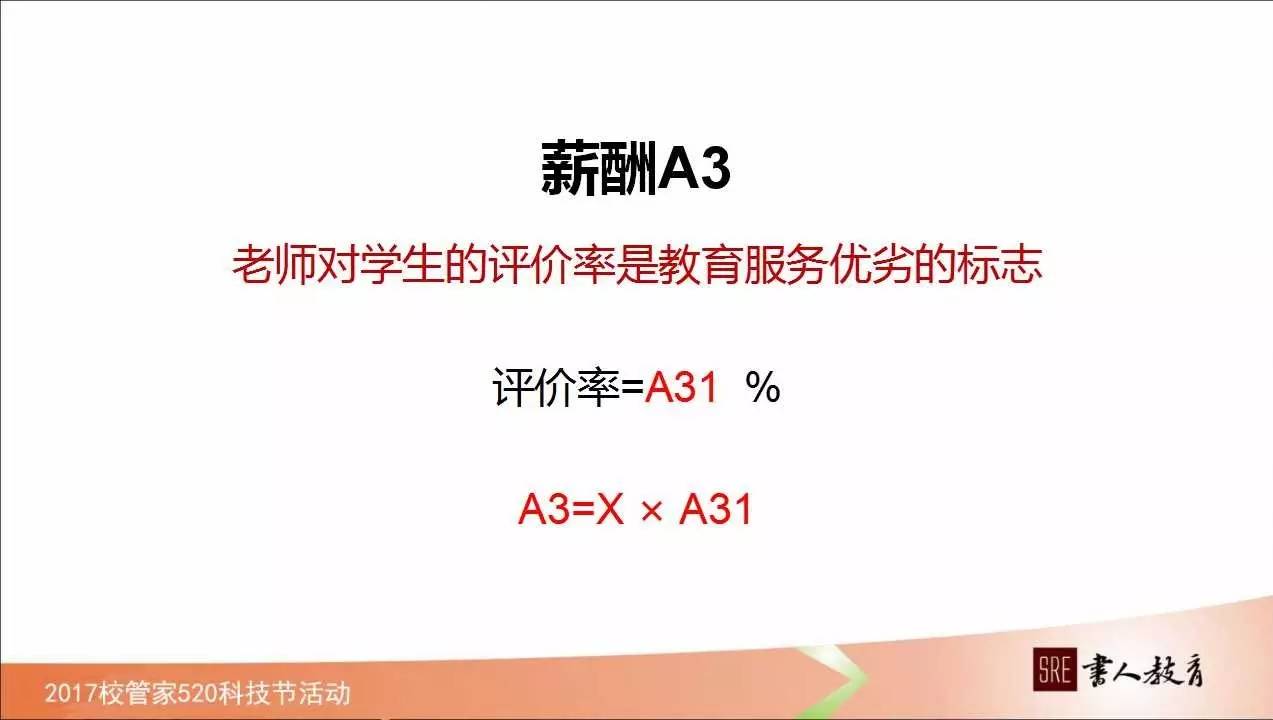 如何管理学校绩效,校管家怎么记录学生成长