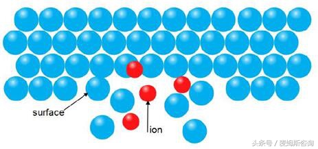 非球面抛光加工视频,大口径玻璃非球面加工工艺流程