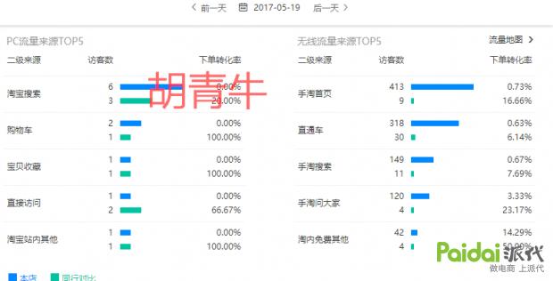 手淘首页爆款方案,如何抢占手淘首页