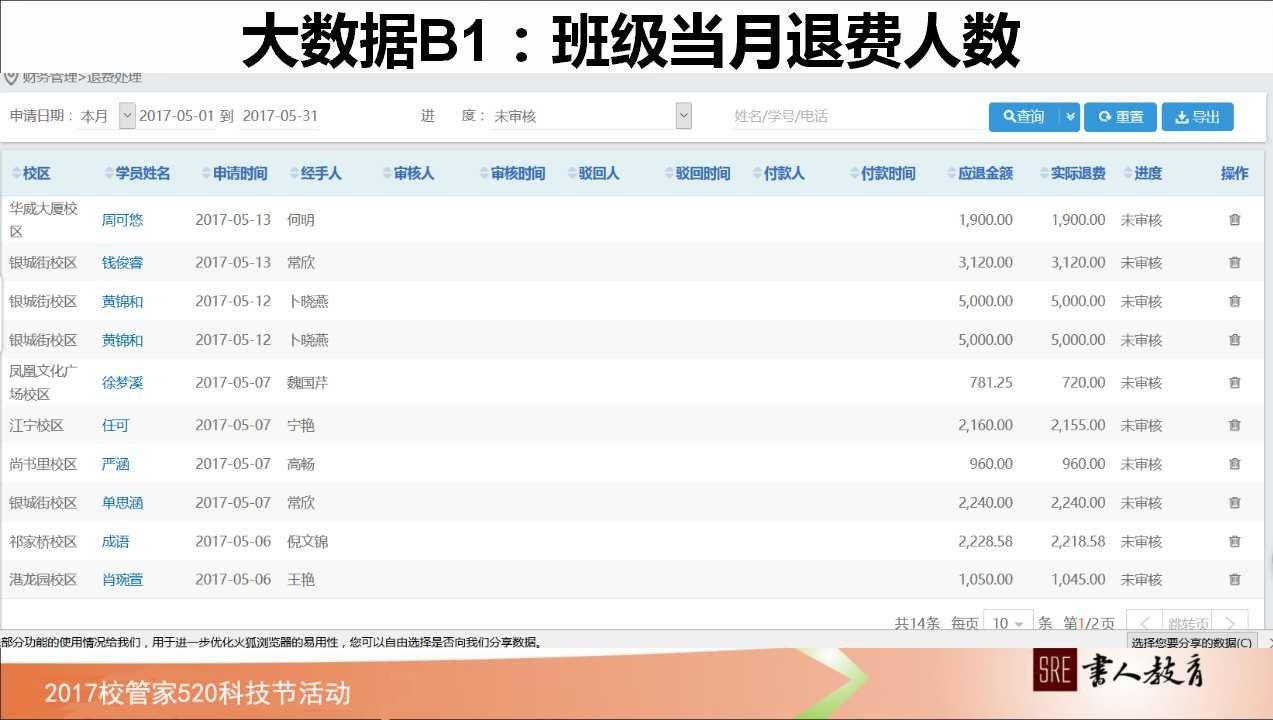 如何管理学校绩效,校管家怎么记录学生成长